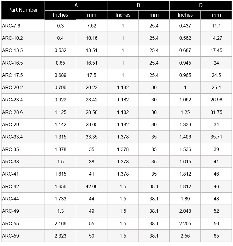 rhi plastic caps and copper busbar