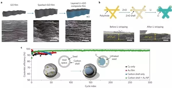 專業(yè)生產(chǎn)PVC護(hù)套、銅排、鋁排、新能源電池銅/鋁軟連接-人禾電子